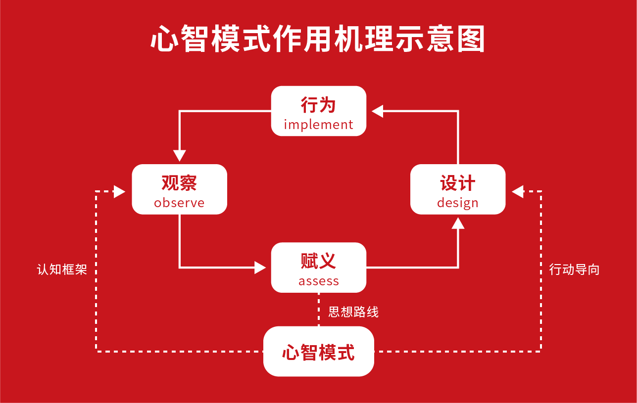 心智图法举例图片